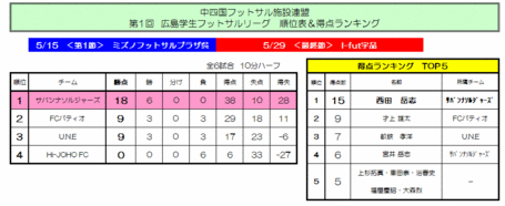 2010gakusei-1-ranking.gif