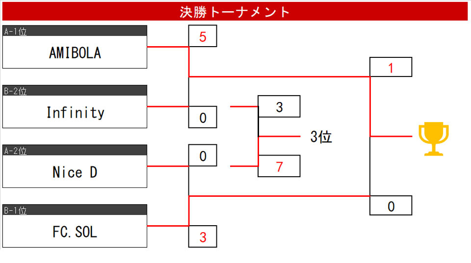 23.11.5.tournament.3.jpg