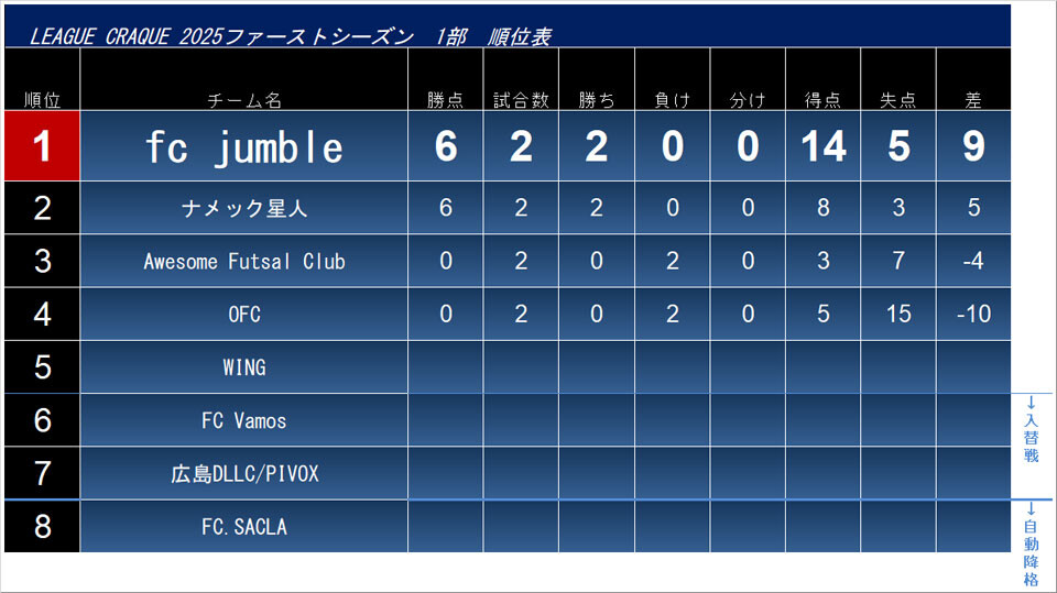 2025.2.7.cra1.league.jpg