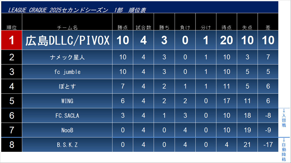 2025.8.22.craque1.league.jpg