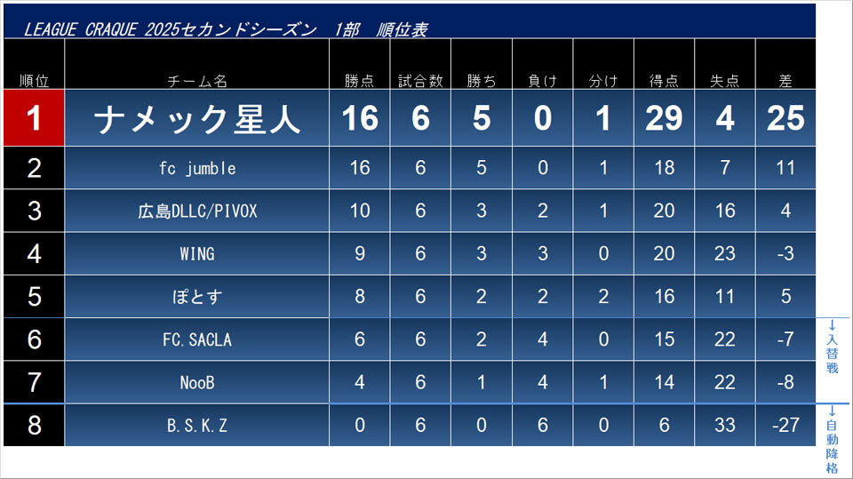 2025.9.19.craque1.league-.jpg