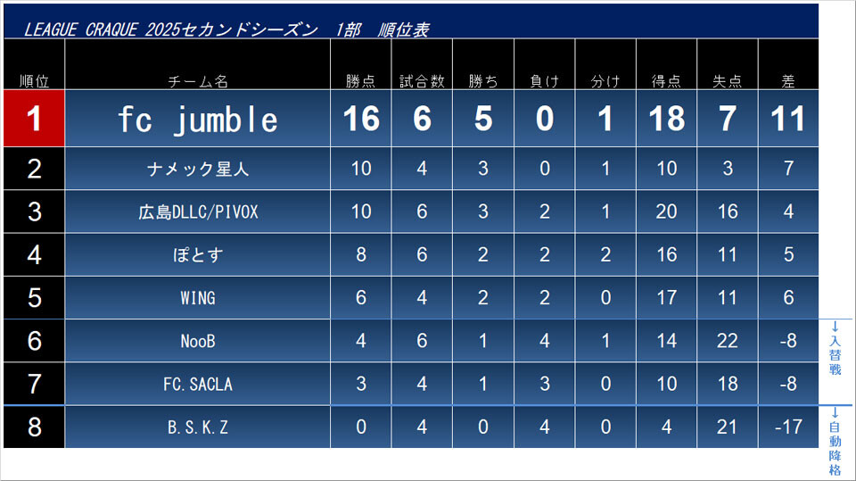 2025.9.5.craque1.league.jpg