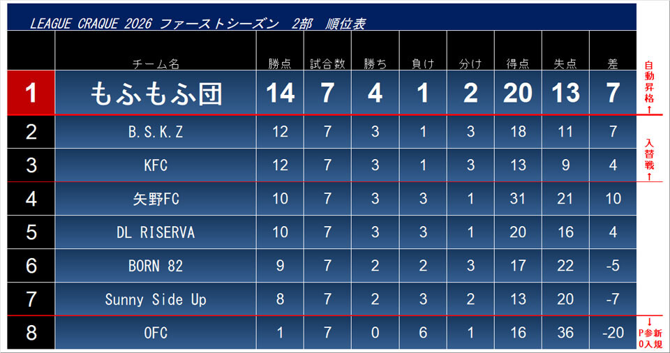 2026.5.22.cra2.league.fin.jpg