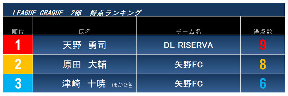 2026.5.22.cra2.score-ranking.fin.jpg