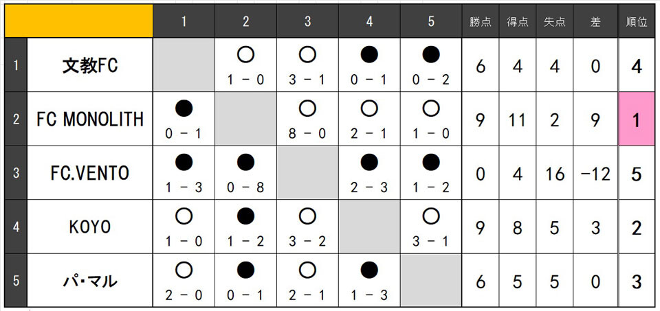 26.6.O. league.jpg