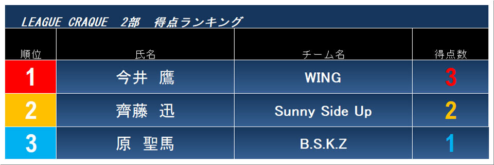 2026.7.10.cra2.score-ranking.jpg