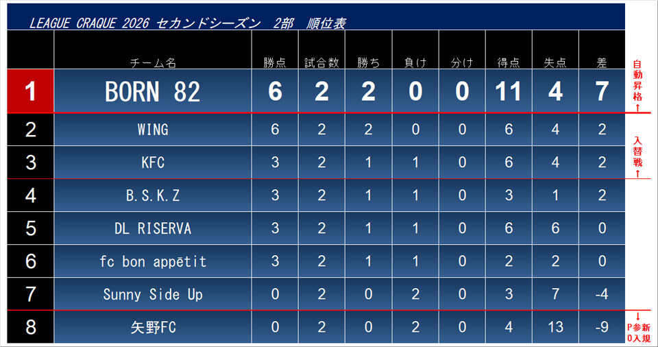 2026.7.24.cra2.league.jpg