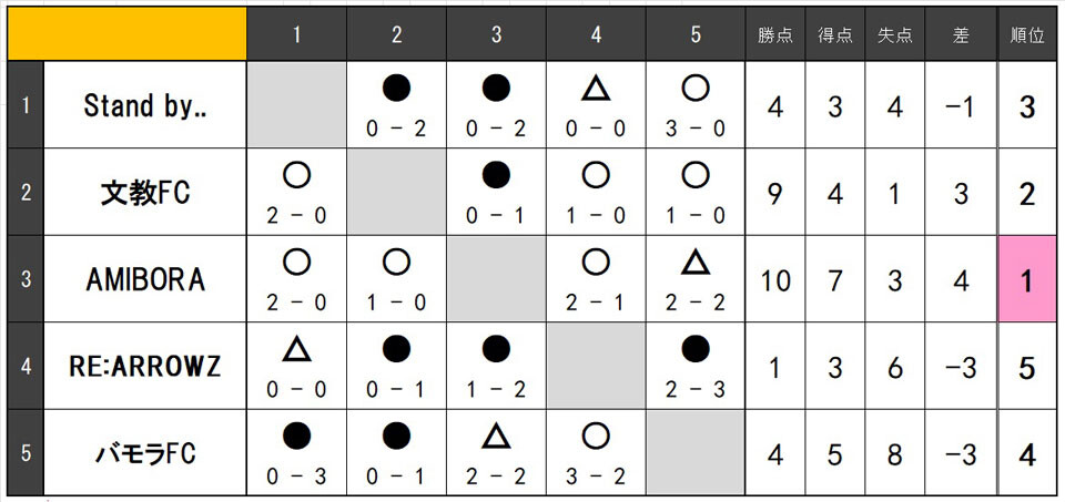26.7.B.League.jpg