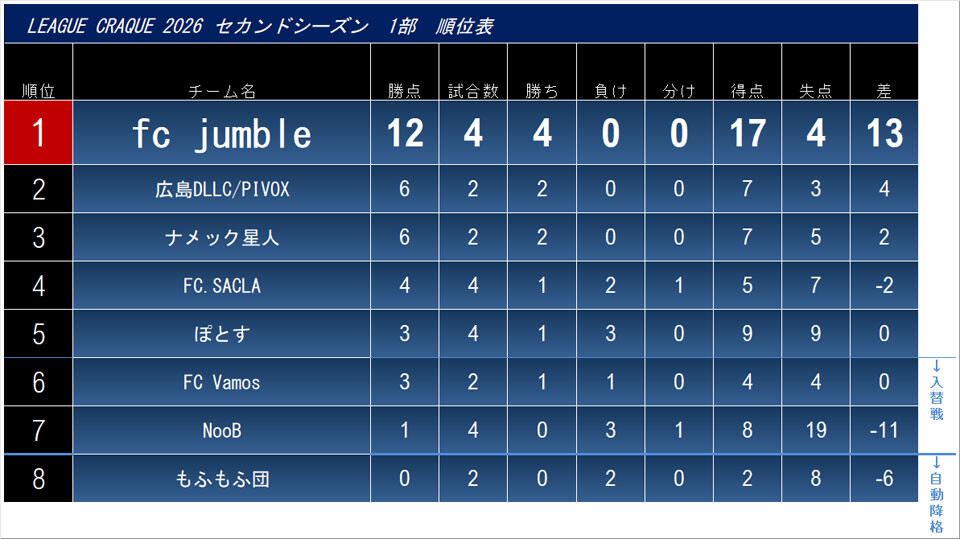 2026.7.31.cra1.league.jpg