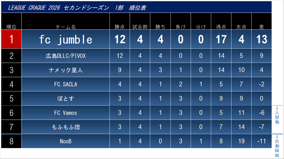 2026.8.21.cra1.league.jpg