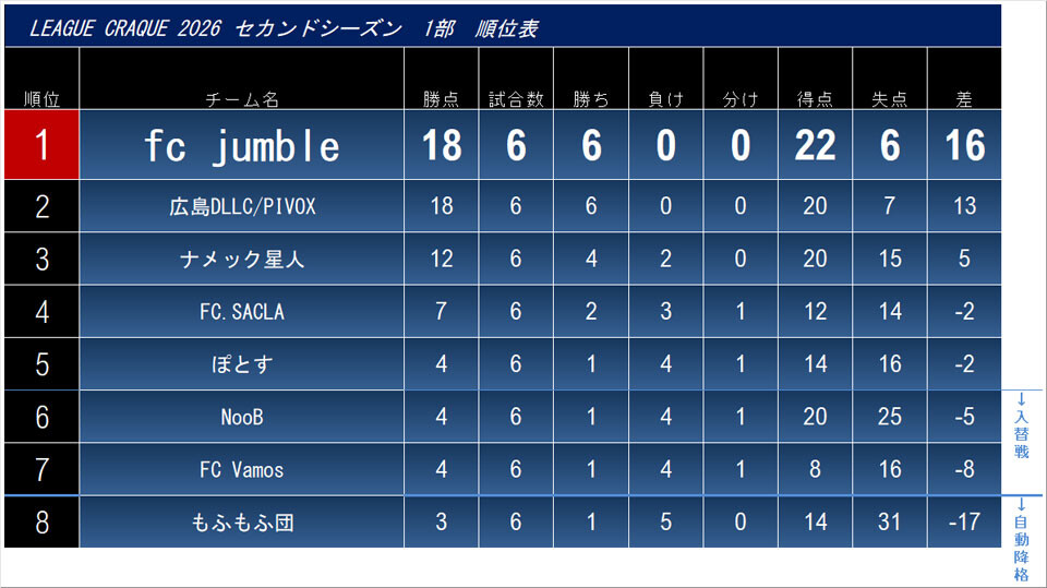 2026.9.25.cra1.league.jpg