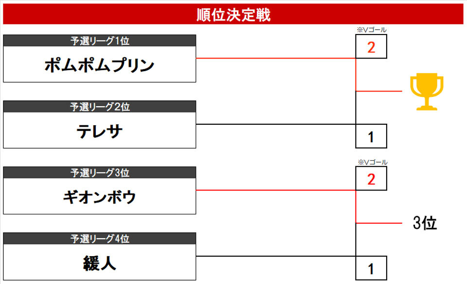 2026.9.27.OVER35.tournament.jpg
