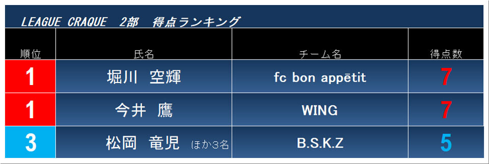 2026.10.16.cra2.score-ranking.fin.jpg
