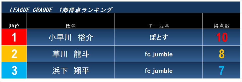 2026.10.9.cra1.score-ranking.fin.jpg